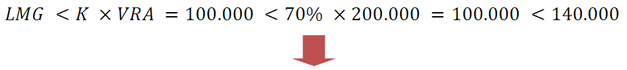 Formulas